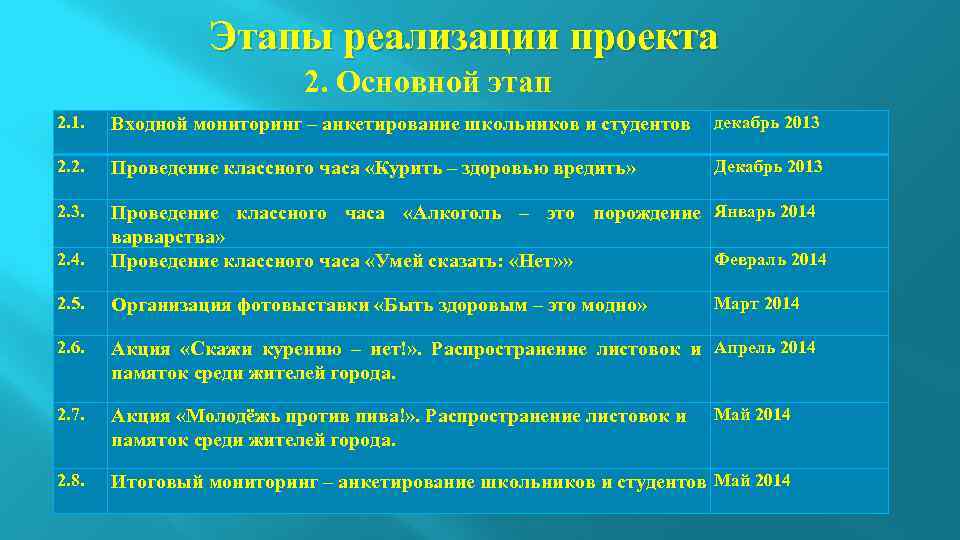 Этапы реализации проекта 2. Основной этап 2. 1. Входной мониторинг – анкетирование школьников и