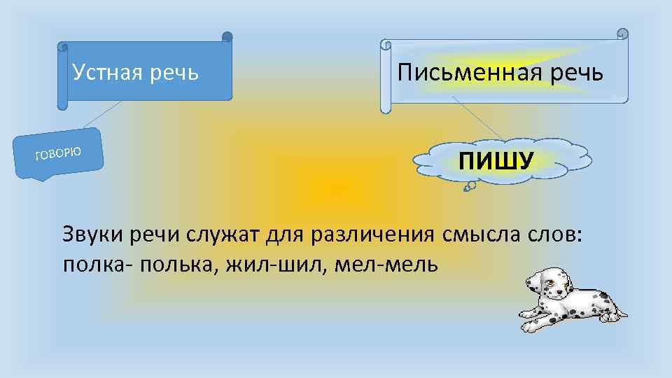 Устная речь ГОВОРЮ Письменная речь ПИШУ Звуки речи служат для различения смысла слов: полка-