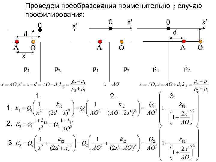 Проведем преобразования применительно к случаю профилирования: x’ x’ 0 0 0 x’ d d