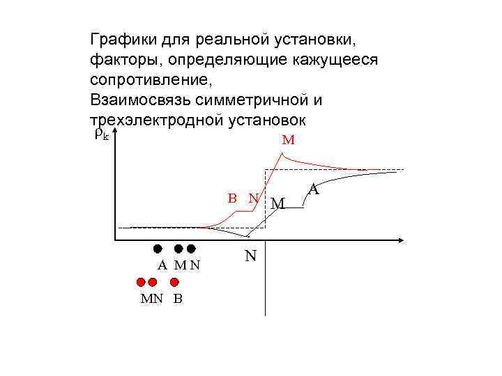 Графики для реальной установки, факторы, определяющие кажущееся сопротивление, Взаимосвязь симметричной и трехэлектродной установок rk