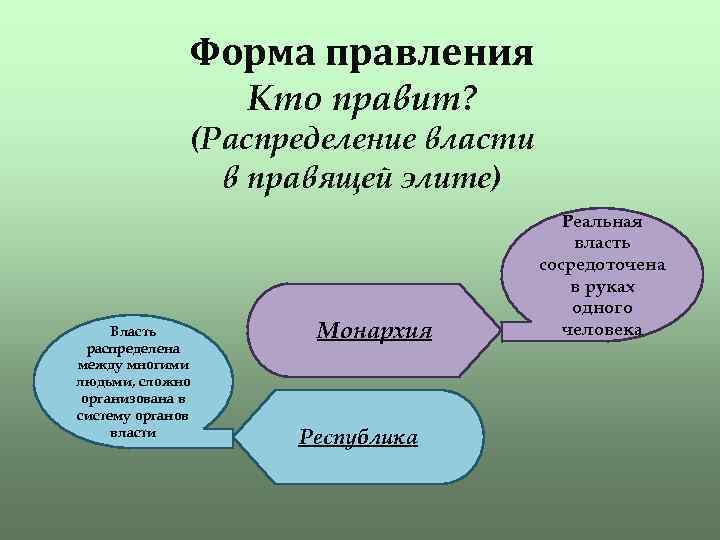 Форма правления Кто правит? (Распределение власти в правящей элите) Власть распределена между многими людьми,