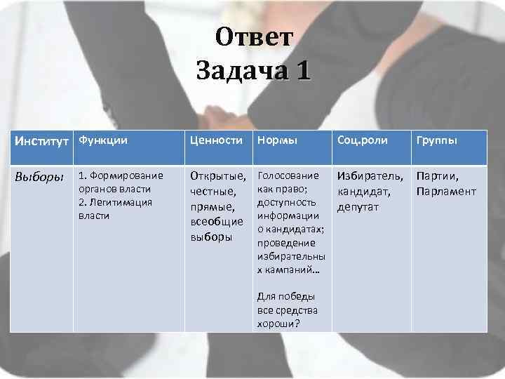 Ответ Задача 1 Институт Функции Ценности Нормы Выборы Открытые, честные, прямые, всеобщие выборы Голосование
