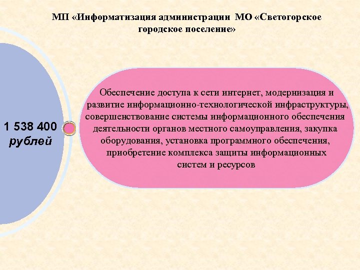 МП «Информатизация администрации МО «Светогорское городское поселение» 1 538 400 рублей Обеспечение доступа к