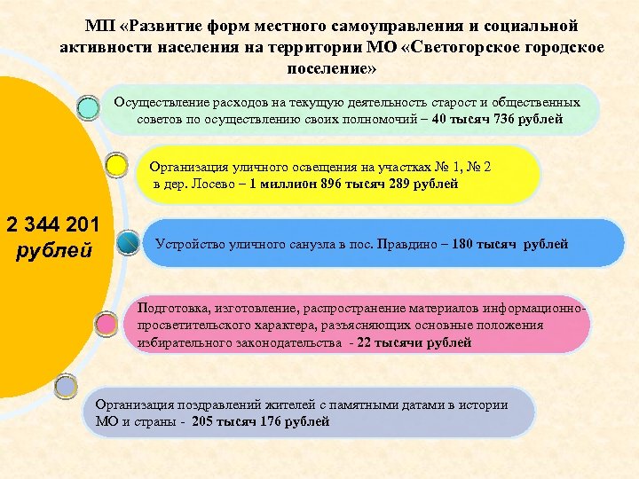 МП «Развитие форм местного самоуправления и социальной активности населения на территории МО «Светогорское городское