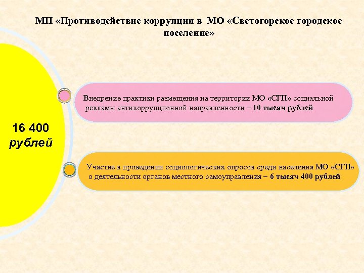 МП «Противодействие коррупции в МО «Светогорское городское поселение» Внедрение практики размещения на территории МО