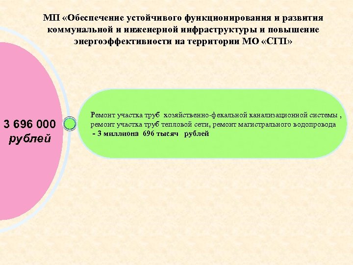 МП «Обеспечение устойчивого функционирования и развития коммунальной и инженерной инфраструктуры и повышение энергоэффективности на