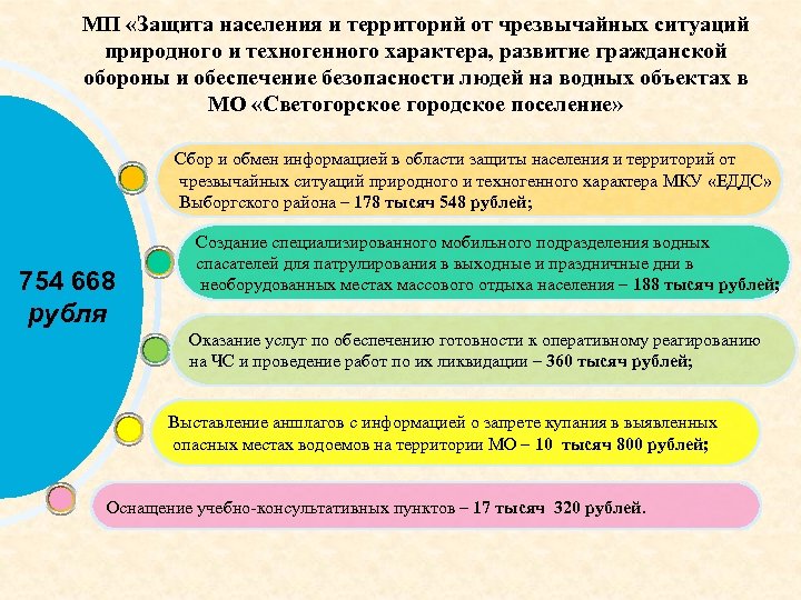 МП «Защита населения и территорий от чрезвычайных ситуаций природного и техногенного характера, развитие гражданской