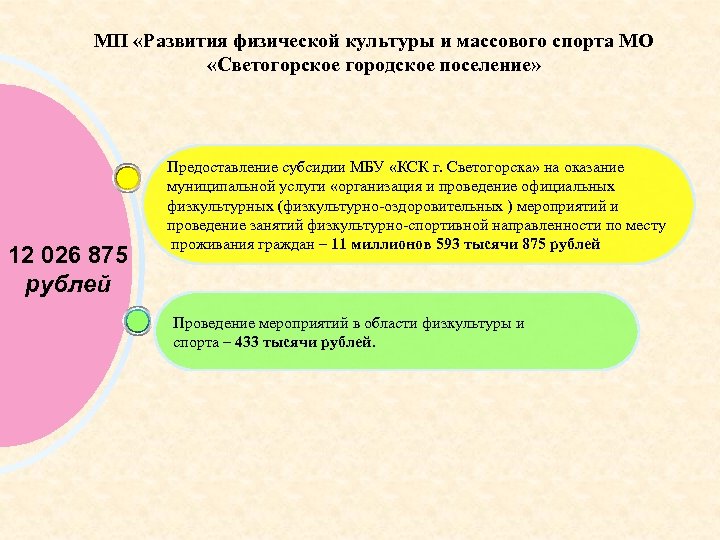 О предоставлении субсидии муниципальному бюджетному учреждению