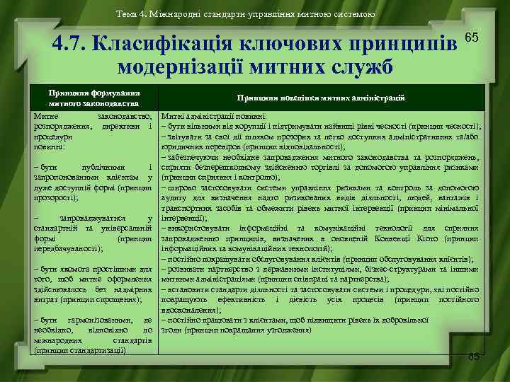 Тема 4. Міжнародні стандарти управління митною системою 4. 7. Класифікація ключових принципів модернізації митних