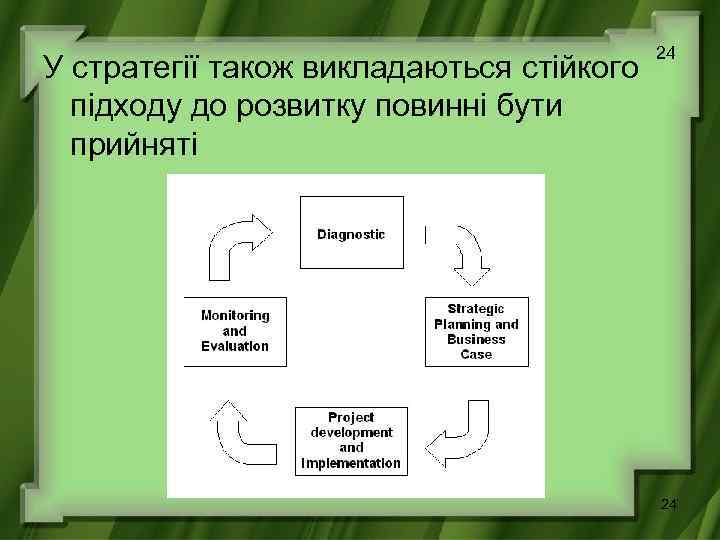 У стратегії також викладаються стійкого підходу до розвитку повинні бути прийняті 24 24 