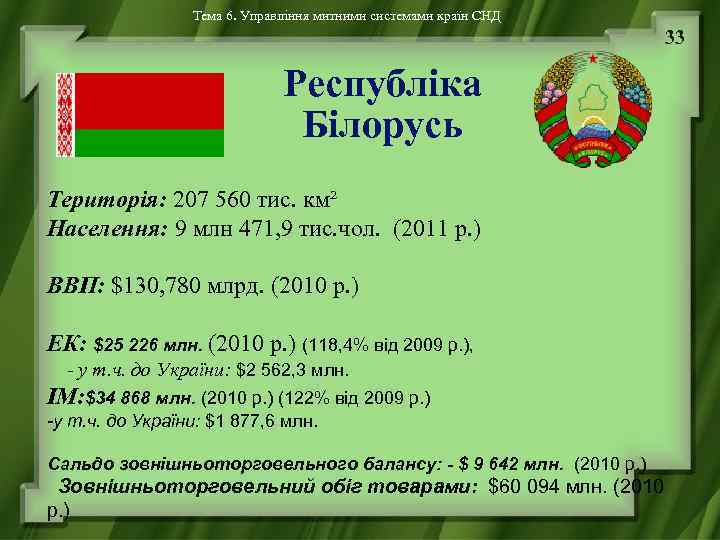 Тема 6. Управління митними системами країн СНД 33 Республіка Білорусь Територія: 207 560 тис.