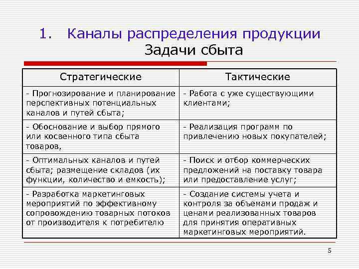 1. Каналы распределения продукции Задачи сбыта Стратегические Тактические - Прогнозирование и планирование - Работа