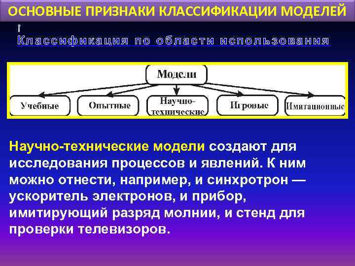 ОСНОВНЫЕ ПРИЗНАКИ КЛАССИФИКАЦИИ МОДЕЛЕЙ Классификация по области использования Научно-технические модели создают для исследования процессов