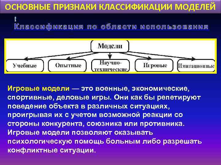 ОСНОВНЫЕ ПРИЗНАКИ КЛАССИФИКАЦИИ МОДЕЛЕЙ Классификация по области использования Игровые модели — это военные, экономические,