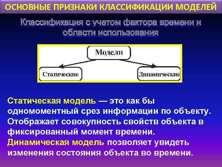 ОСНОВНЫЕ ПРИЗНАКИ КЛАССИФИКАЦИИ МОДЕЛЕЙ Классификация с учетом фактора времени и области использования Статическая модель