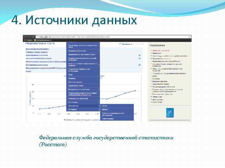 4. Источники данных Федеральная служба государственной статистики (Росстат) 