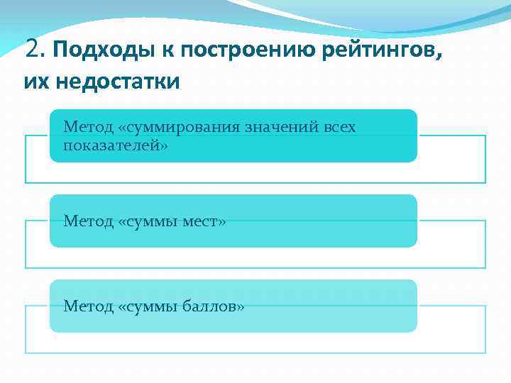  2. Подходы к построению рейтингов, их недостатки Метод «суммирования значений всех показателей» Метод