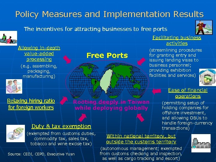 Policy Measures and Implementation Results The incentives for attracting businesses to free ports Facilitating