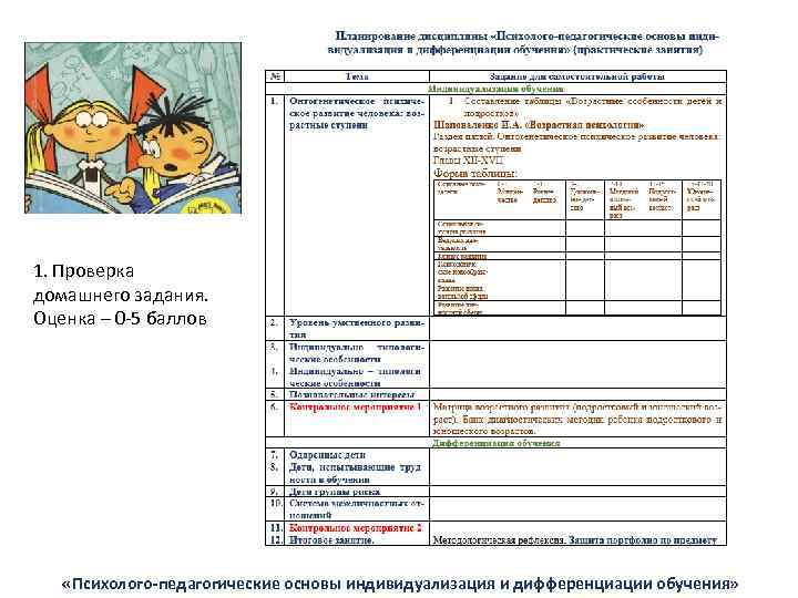1. Проверка домашнего задания. Оценка – 0 -5 баллов «Психолого-педагогические основы индивидуализация и дифференциации