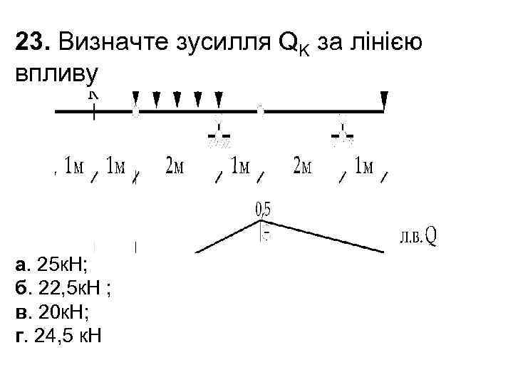23. Визначте зусилля QK за лінією впливу а. 25 к. Н; б. 22, 5