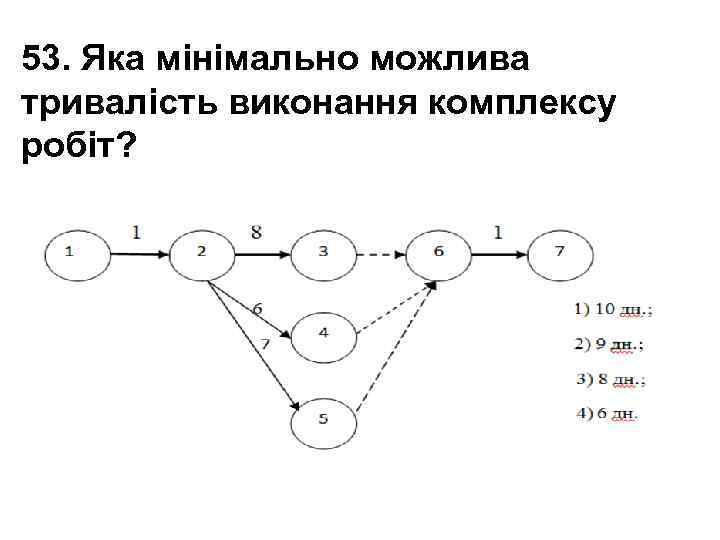 53. Яка мінімально можлива тривалість виконання комплексу робіт? 