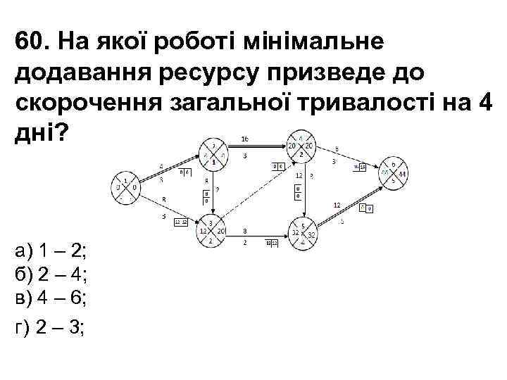 60. На якої роботі мінімальне додавання ресурсу призведе до скорочення загальної тривалості на 4