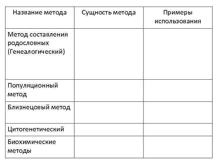 Название метода Метод составления родословных (Генеалогический) Популяционный метод Близнецовый метод Цитогенетический Биохимические методы Сущность