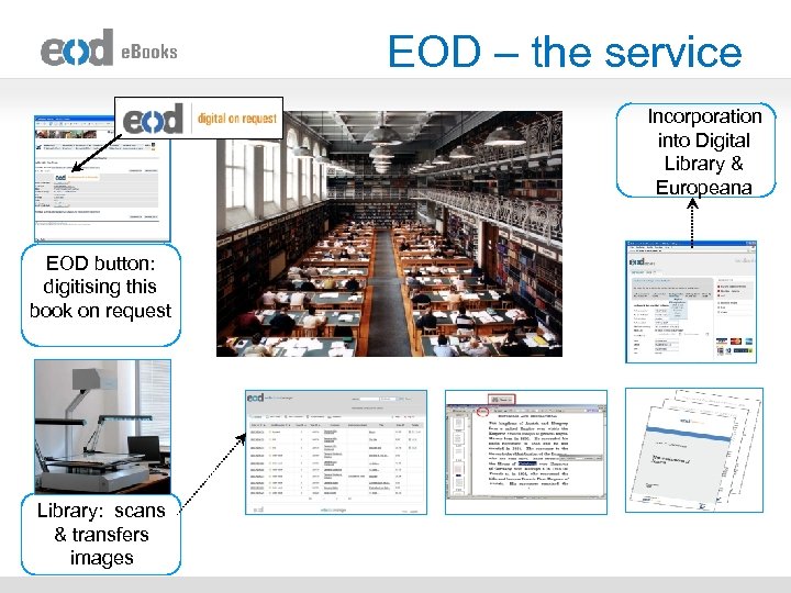 EOD – the service Incorporation into Digital Library & Europeana EOD button: digitising this