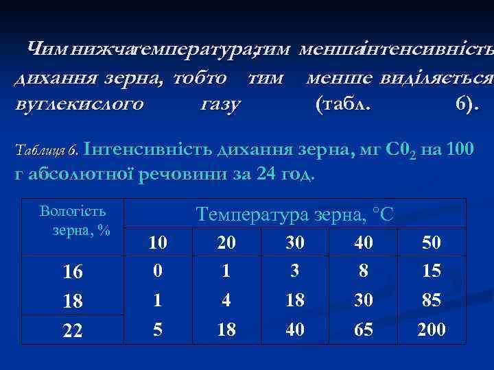 Чим нижча температура, тим меншаінтенсивність дихання зерна, тобто тим менше виділяється вуглекислого газу (табл.