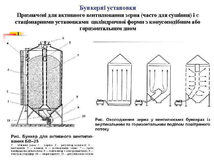 Бункерні установки Призначені для активного вентилювання зерна (часто для сушіння) і є стаціонарними установками