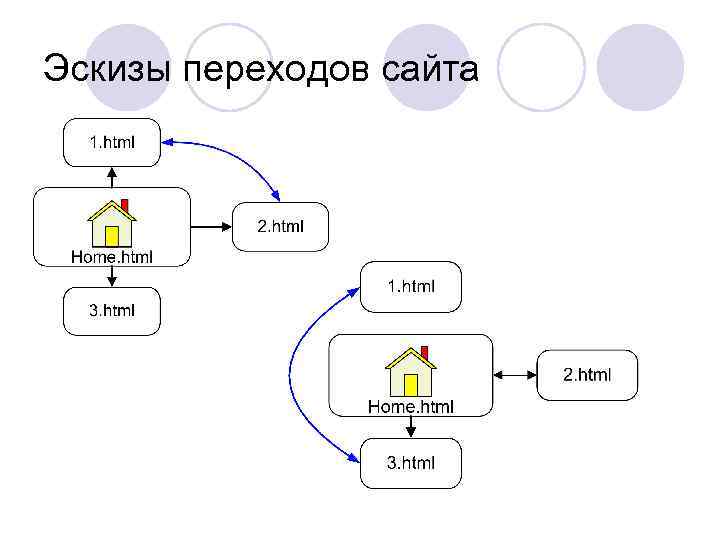 Эскизы переходов сайта 