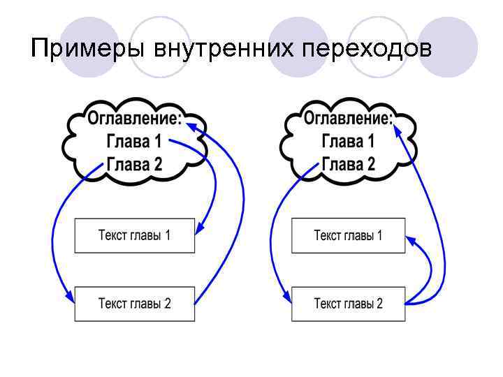 Примеры внутренних переходов 