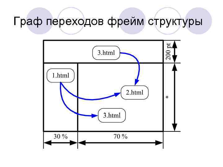 Граф переходов фрейм структуры 