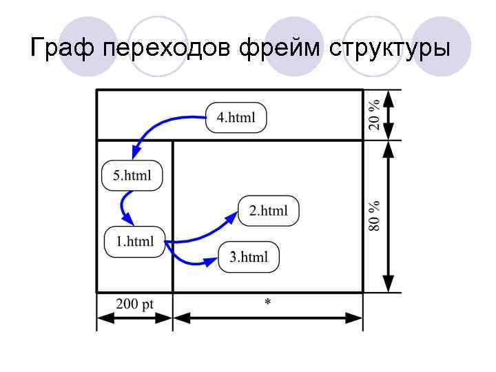 Граф переходов фрейм структуры 