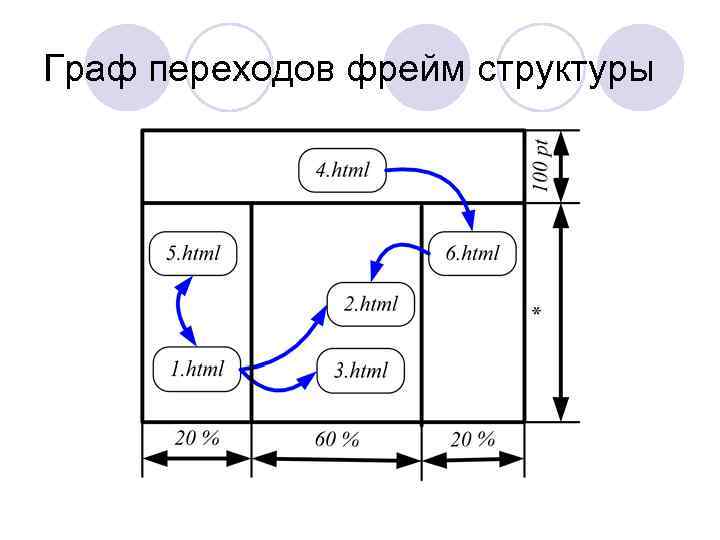 Граф переходов фрейм структуры 