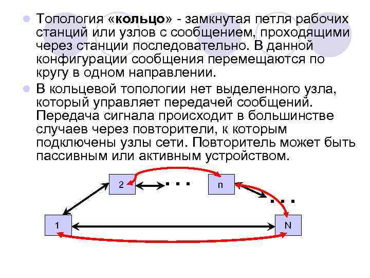 Топология «кольцо» - замкнутая петля рабочих станций или узлов с сообщением, проходящими через станции