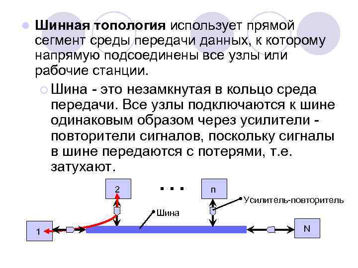 l Шинная топология использует прямой сегмент среды передачи данных, к которому напрямую подсоединены все