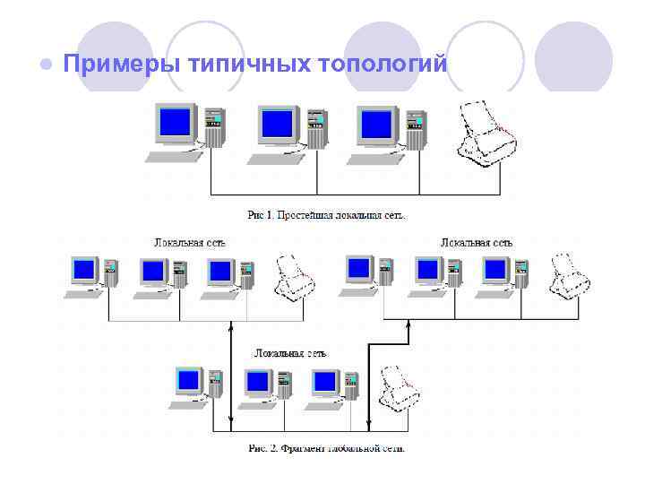 l Примеры типичных топологий 