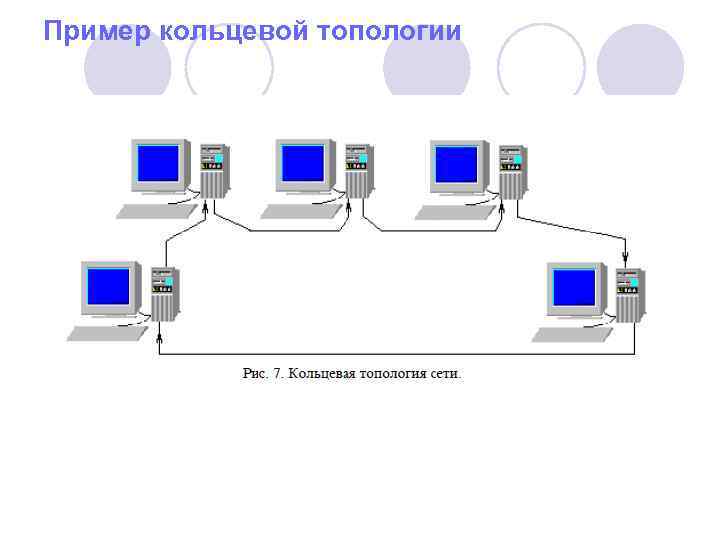 Кольцевая топология схема