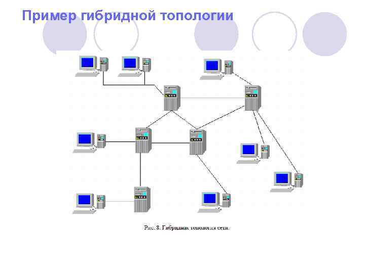 Сеть примеры. Гибридная топология локальной сети. Гибридная топология компьютерной сети. Смешанная топология (англ. Hybrid topology). Смешанная топология локальных сетей.