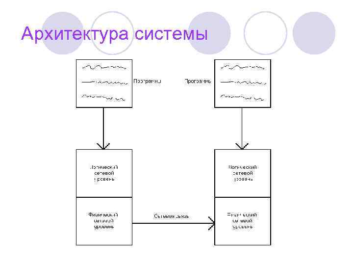 Архитектура системы 