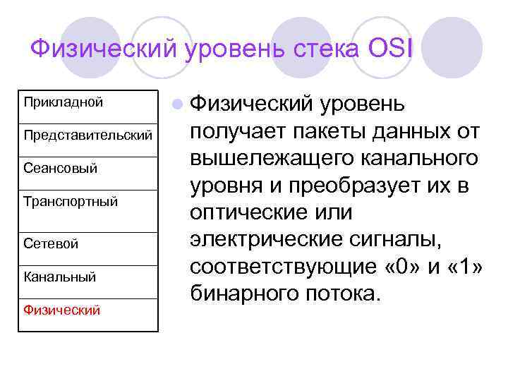 Физический уровень стека OSI Прикладной Представительский Сеансовый Транспортный Сетевой Канальный Физический l Физический уровень