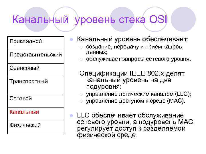 Канальный уровень стека OSI Прикладной l Канальный уровень обеспечивает: ¡ Представительский ¡ Сеансовый Спецификации