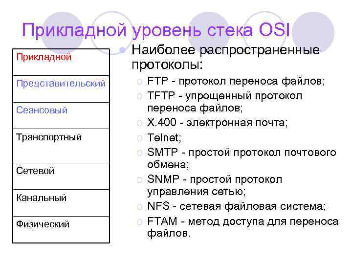 Прикладной уровень модели osi. Протоколы представительского уровня модели osi. Стеки протоколов представительский уровень. Сеансовый уровень osi протоколы. Стеки протоколов представительского уровня модели osi.