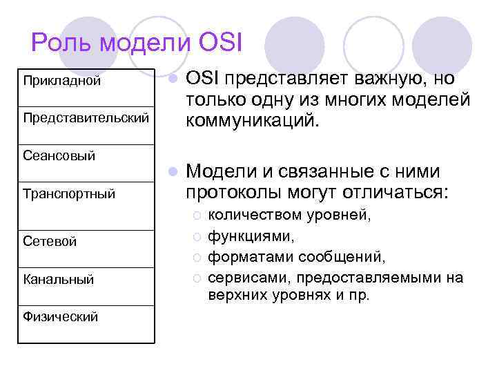 Роль модели OSI Прикладной l OSI представляет важную, но только одну из многих моделей