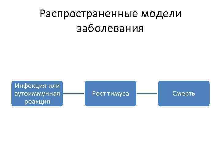 Распространенные модели заболевания Инфекция или аутоиммунная реакция Рост тимуса Смерть 