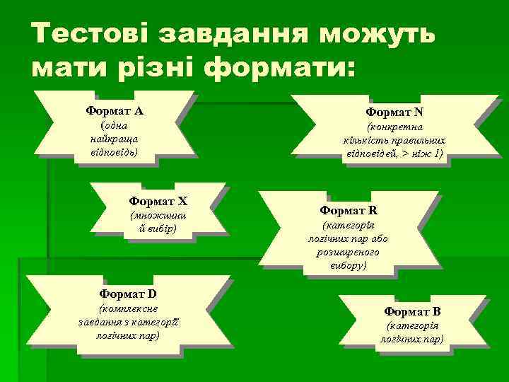 Тестові завдання можуть мати різні формати: Формат А (одна найкраща відповідь) Формат Х (множинни
