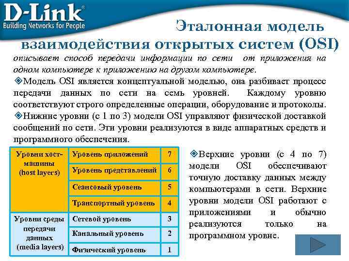 Открытая модель взаимодействия osi. Эталонная модель взаимодействия открытых систем эм Вос (osi). ЭМВОС эталонная модель взаимодействия открытых систем. Уровни эталонной модели взаимодействия открытых систем. Эталонная модель открытой системы osi, взаимодействие открытых систем.