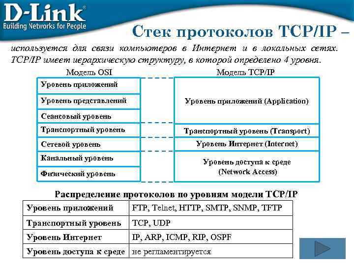 Стек протоколов TCP/IP – используется для связи компьютеров в Интернет и в локальных сетях.