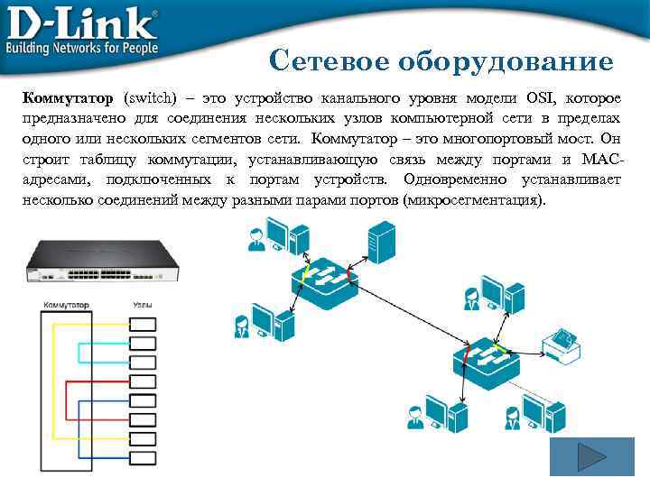 Сетевое оборудование Коммутатор (switch) – это устройство канального уровня модели OSI, которое предназначено для